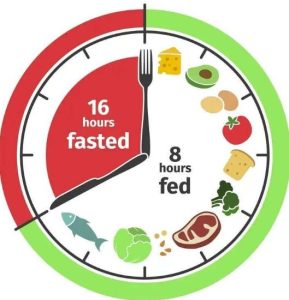 Diet Intermittent Fasting