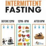 Diet Intermittent Fasting untuk Pemula: Manfaat, Jadwal, dan Hasil 1 Bulan
