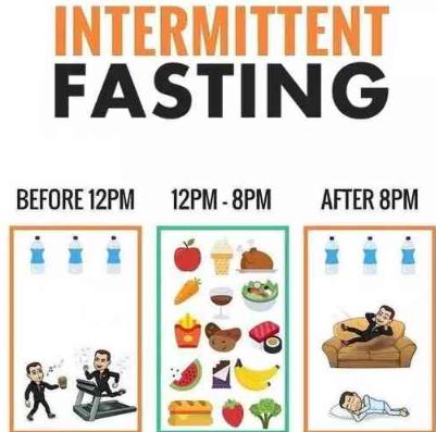 Diet Intermittent Fasting